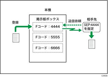 掲示板ボックスのイメージイラスト