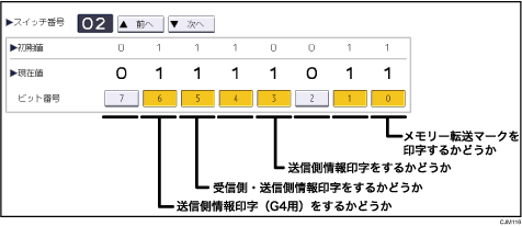 スイッチ02の例のイメージイラスト