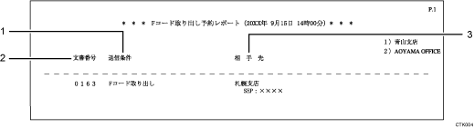 Fコード取り出し予約レポートのイラスト 説明番号つき