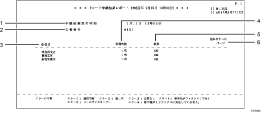 Fコード中継結果レポート