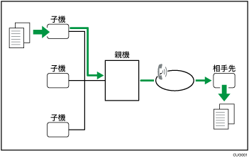 ファクス連携のイメージイラスト