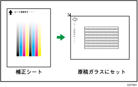 補正シートの原稿ガラスセット方法のイメージイラスト