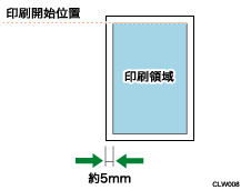 印刷領域のイメージイラスト