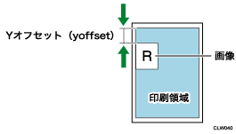 Yオフセットのイメージイラスト