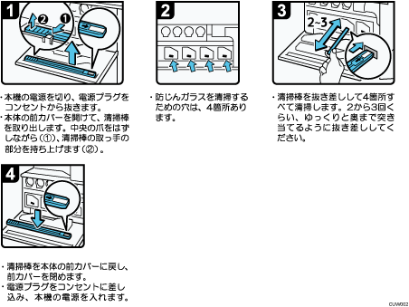 操作手順のイラスト