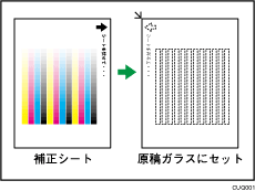 補正シートの原稿ガラスセット方法のイメージイラスト