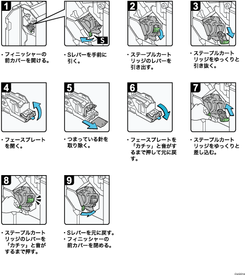 操作手順のイラスト