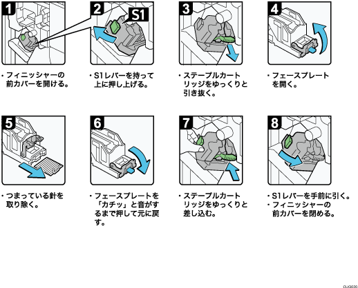 操作手順のイラスト