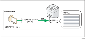 登録したフォームで印刷する イメージオーバーレイ