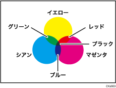 色の3原色のイメージイラスト