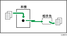 直接送信のイメージイラスト