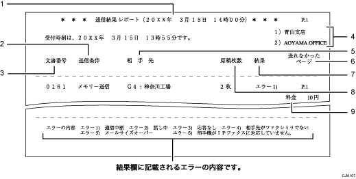 通信結果レポート