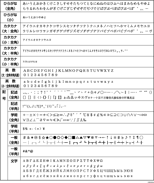 入力できる文字 基本アプリケーションを使用しているとき