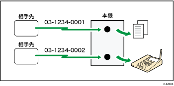 ダイヤルイン機能のイメージイラスト