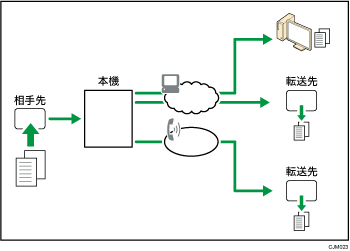 受信文書の転送のイメージイラスト