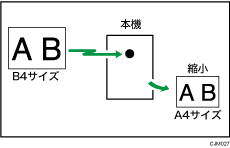 受信側縮小のイメージイラスト