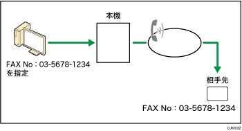 パソコンからのファクス送信のイメージイラスト