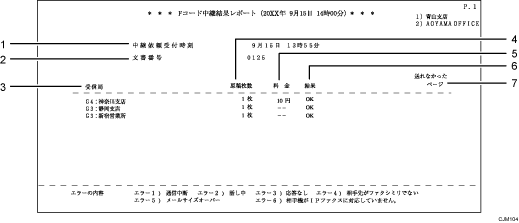 Fコード中継結果レポートのイラスト 説明番号つき