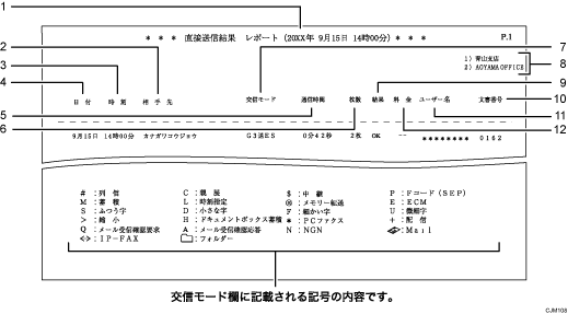 直接送信結果レポートのイラスト 説明番号つき