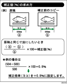 倍率補正：プリンターの概念イラスト