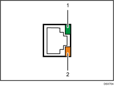 イーサネットインターフェースLEDのイラスト 説明番号つき
