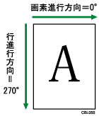 データ構造のイメージイラスト