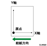 Y原点補正のイメージイラスト