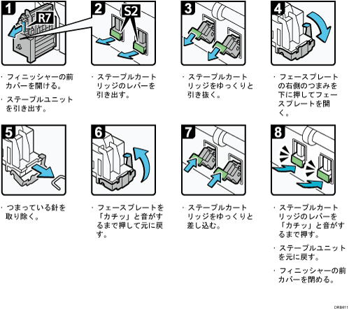 操作手順のイラスト