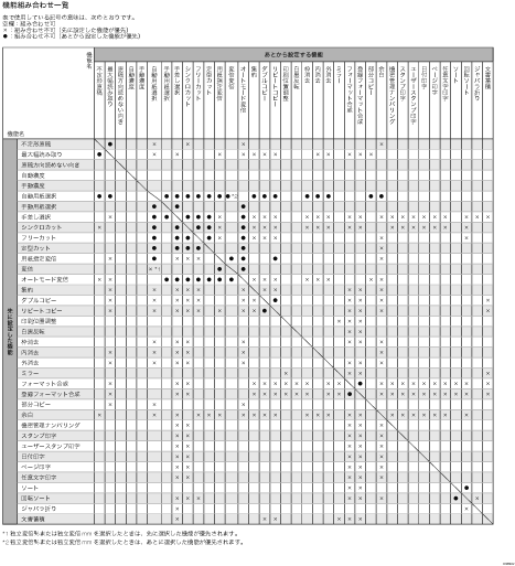 機能組み合わせ一覧のイメージイラスト