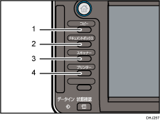 機能キーのイラスト 説明番号つき