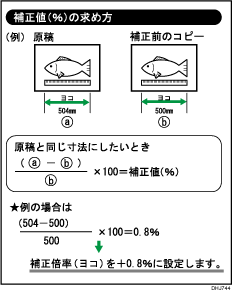 倍率補正のイメージイラスト