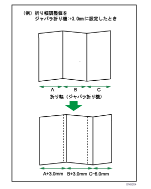 折り幅微調整のイメージイラスト