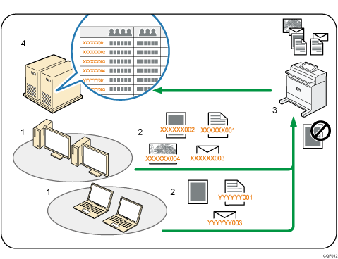 分類コードを使うイメージのイラスト 説明番号つき