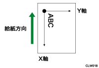 座標軸回転のイメージイラスト