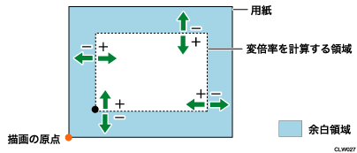 変倍余白補正のイメージイラスト
