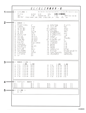 RP-GL/2印刷条件リスト