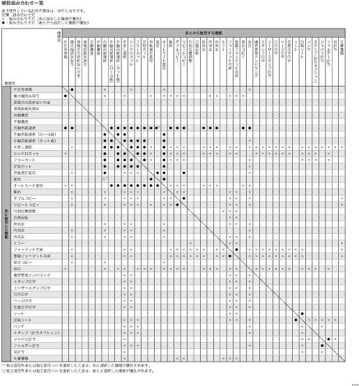 機能組み合わせ一覧のイメージイラスト