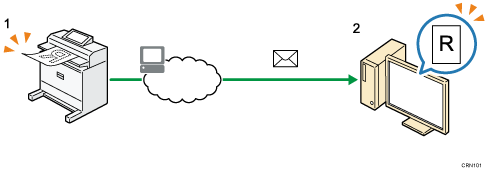 読み取った文書をパソコンへメール送信する