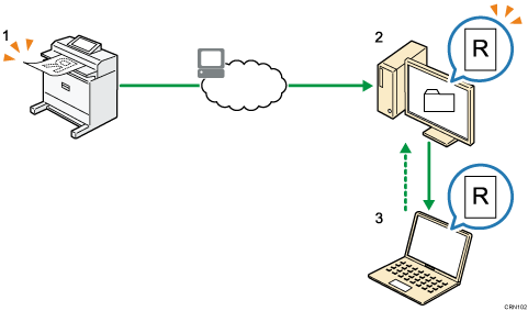 読み取った文書をパソコンのフォルダーへ送信する