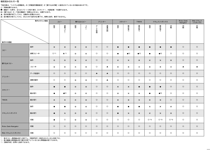 機能組み合わせ一覧のイラスト