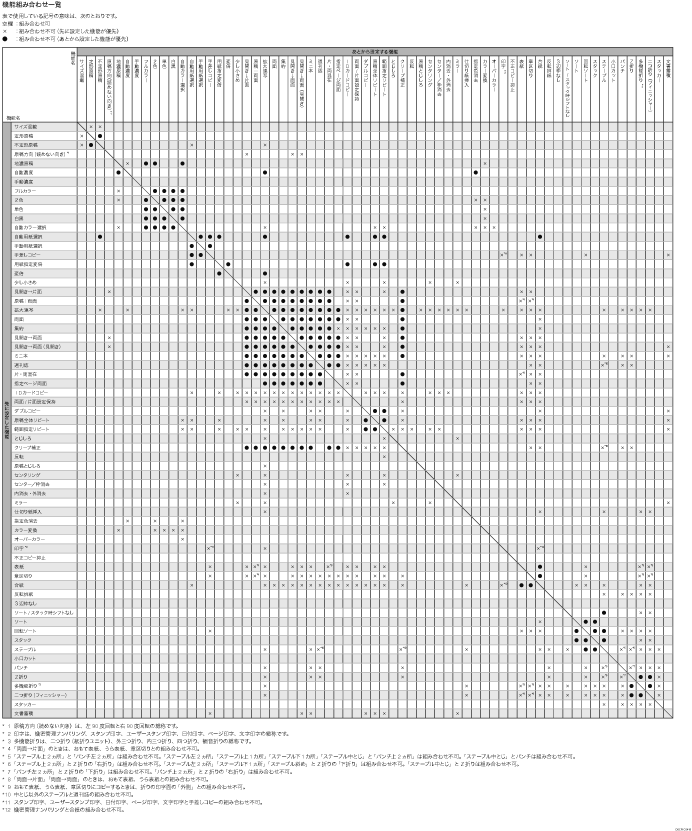 機能組み合わせ一覧のイメージイラスト