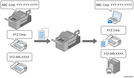 特定相手先設定のイメージイラスト