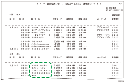 通信管理レポートのイラスト