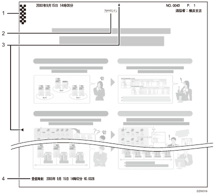 本機受信紙の印字情報のイラスト 説明番号つき