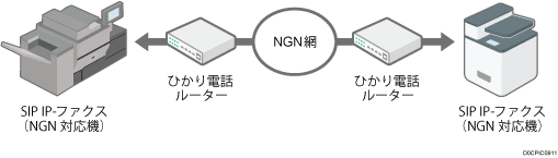 次世代ネットワーク使用のIPファクスのイメージイラスト