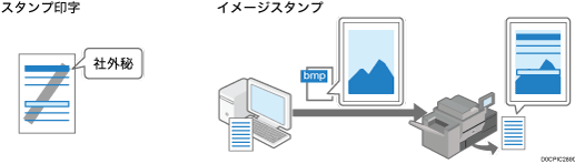 スタンプ印字のイメージイラスト
