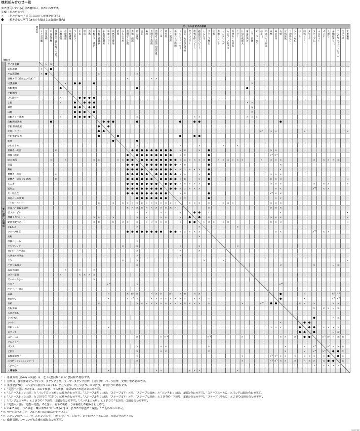 機能組み合わせ一覧のイメージイラスト