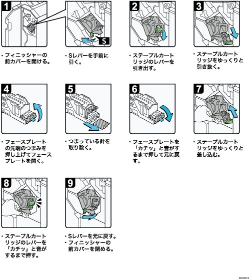 操作手順のイラスト