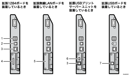 インターフェースのイラスト 説明番号つき