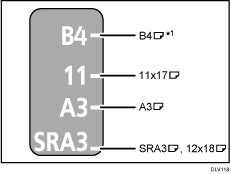 用紙サイズのイラスト